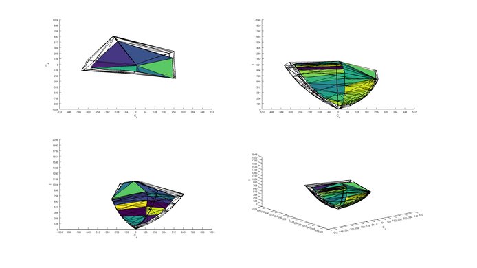 TCL 1 Series/D100 P3 Color Volume ITP Picture
