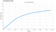 On Cloudboom Strike 2 Heel Compression Graph