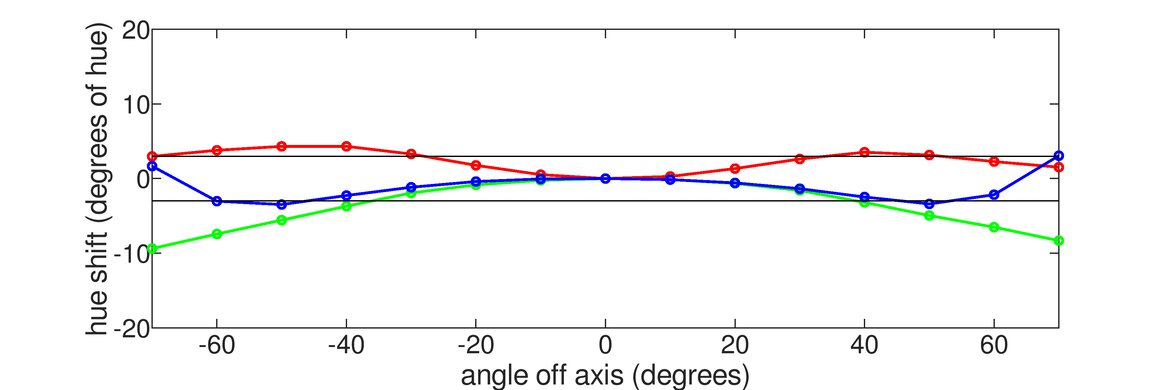 HP OMEN X 27 Horizontal Hue Graph