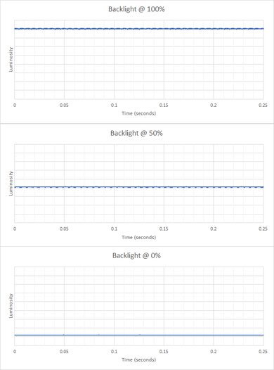 HP OMEN 27qs Backlight Picture