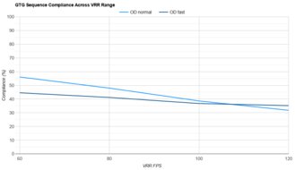 Dell U2725QE VRR Compliance