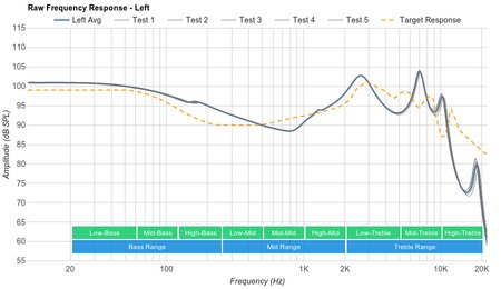 Jaybird Run Truly Wireless Raw FR L