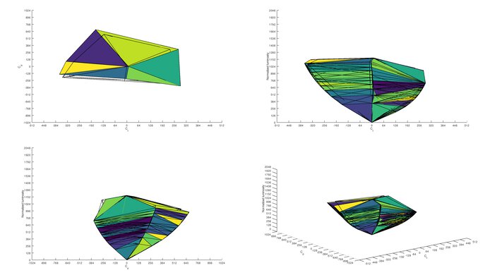 LG 48GQ900-B Adobe RGB Color Volume ITP Picture