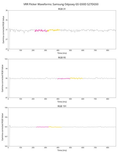 Samsung Odyssey G50D S27DG50 VRR Flicker Graph