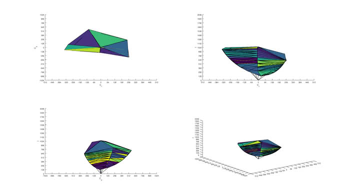 LG 27UK650-W sRGB Color Volume ITP Picture