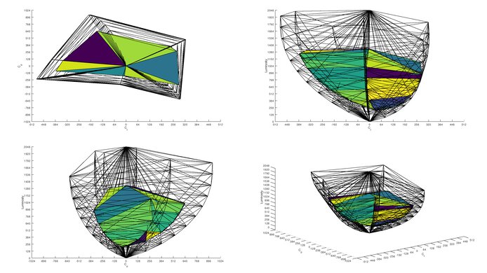 Dell S2722QC Rec. 2020 Color Volume ITP Picture
