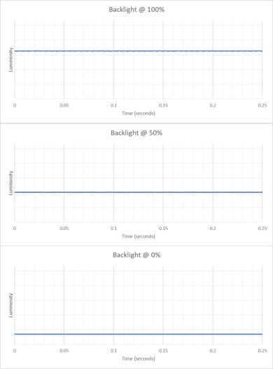 Gigabyte GS27QC Backlight Picture