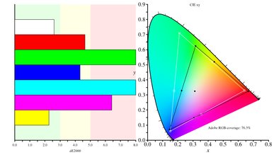 Acer Predator XB271HU Bmiprz Color Gamut ARGB Picture