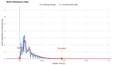 Brooklyn Bedding Signature Hybrid Lumbar Motion Isolation