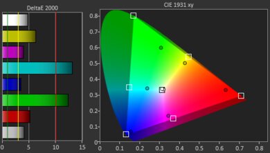 BenQ TK700STi Gamut Picture - Rec. 2020
