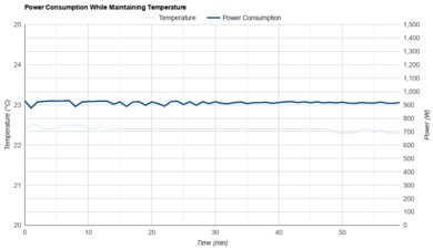 LG LP0721WSR Power Consumption While Maintaining Temperature