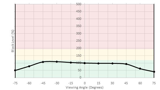 LG 29UM69G-B Horizontal Black Level Picture