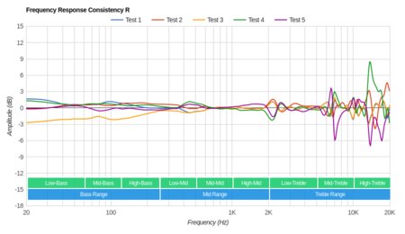 Bowers & Wilkins P7 Consistency R