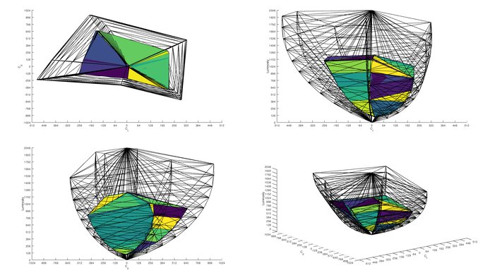 Gigabyte GS27QC Rec. 2020 Color Volume ITP Picture