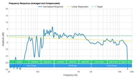 Google Nest Audio Review - RTINGS.com