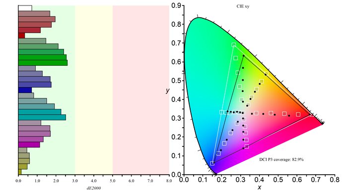 ASUS ROG Strix XG279Q Color Gamut DCI-P3 Picture