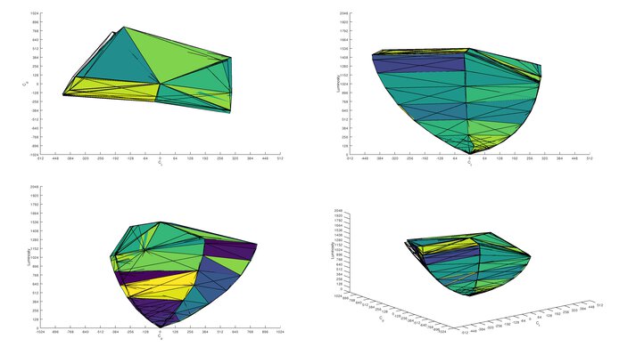 Samsung Odyssey OLED G6/G60SD S27DG60 DCI-P3 Color Volume ITP Picture
