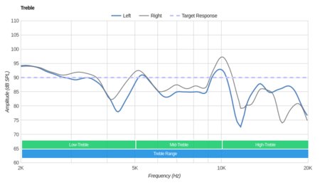 Koss Porta Pro KTC Treble