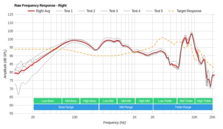 Razer Kraken USB Raw FR R