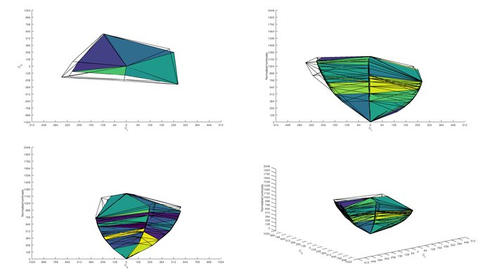LG C1 48 OLED Adobe RGB Color Volume ITP Picture