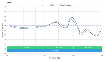 Sennheiser CXC-700 Treble