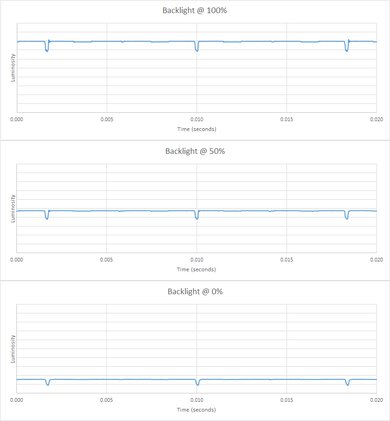 LG G4 OLED Backlight chart