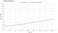 HOKA Cielo X1 2.0 Forefoot Firmness Graph