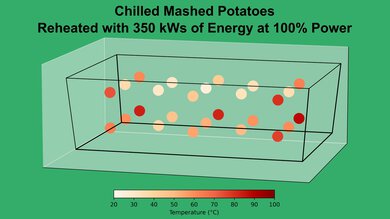 LG LMC0975ST Mashed Potato 100% Heatmap