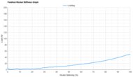 Nike Pegasus Plus Forefoot Rocker Stiffness Graph