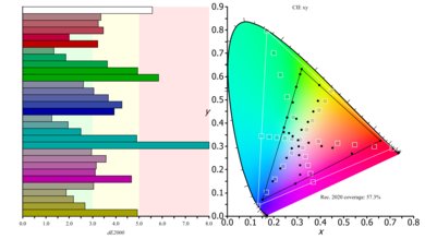 Dell U2718Q Color Gamut Rec.2020 Picture