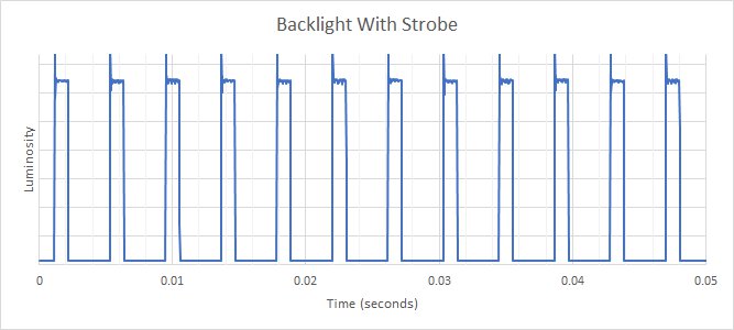MSI Oculux NXG253R BFI Frequency Picture