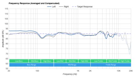 JBL Live 400BT Wireless Frequency Response