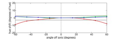 Dell Precision 5570 (2022) Horizontal Hue Picture