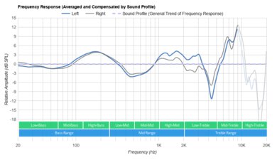 Razer Kaira X Peaks/Dips Graph