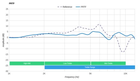 JBL E55BT Wireless PRTF