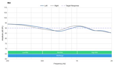 Corsair HS80 RGB WIRELESS Mid