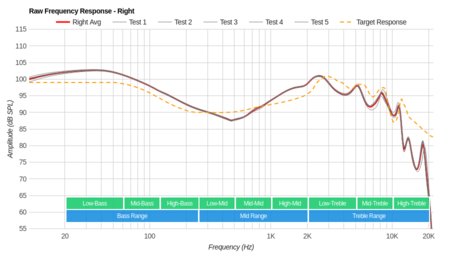Beats Powerbeats3 Wireless Raw FR R