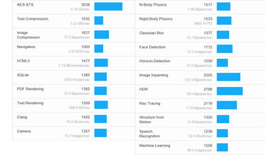 HP Spectre x360 14 (2023) Geekbench Image