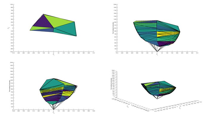 Dell Alienware AW2521H sRGB Color Volume ITP Picture