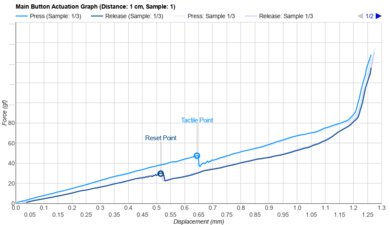 Keychron M5 Actuation Graph