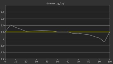 TCL QM9K Pre Gamma Curve Picture