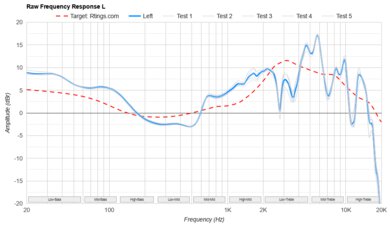 Anker Soundcore Space Q45 Wireless Raw FR L