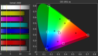 WiMiUS P63 Gamut Picture - Rec. 2020