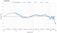 Sound Profile