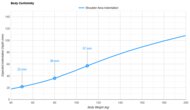 Plank Extra Firm Luxe Shoulder Indentation vs. Body Weight