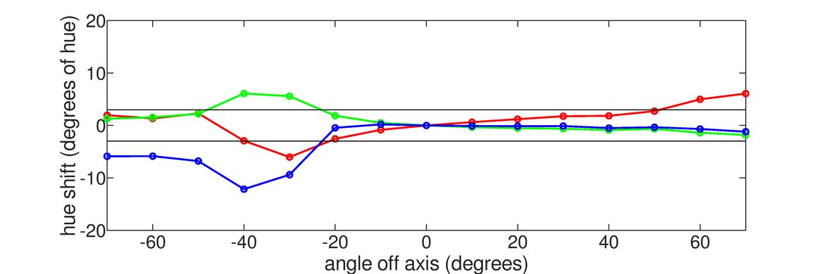 ASUS VG248QG Vertical Hue Graph