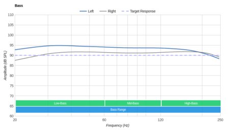 JBL Synchros E50BT Wireless Bass