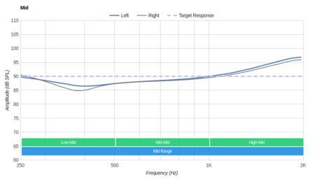 Bowers & Wilkins P5 Series 2 Mid