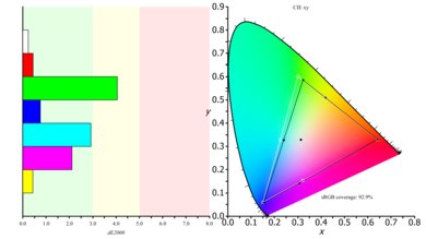 Dell S2417DG Color Gamut sRGB Picture