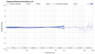 Beyerdynamic DT 1990 PRO MKII Consistency L